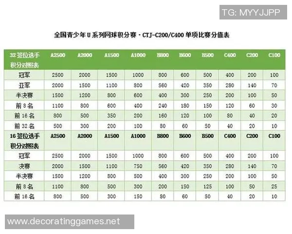 网球技术排行榜：深圳网球队位居第8名