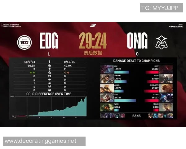 英雄联盟专题:聚焦EDG的状态